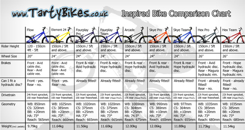 Inspired Bikes Comparison Chart