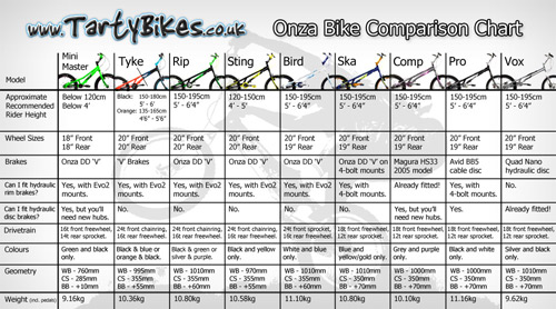 Onza Bikes Comparison Chart