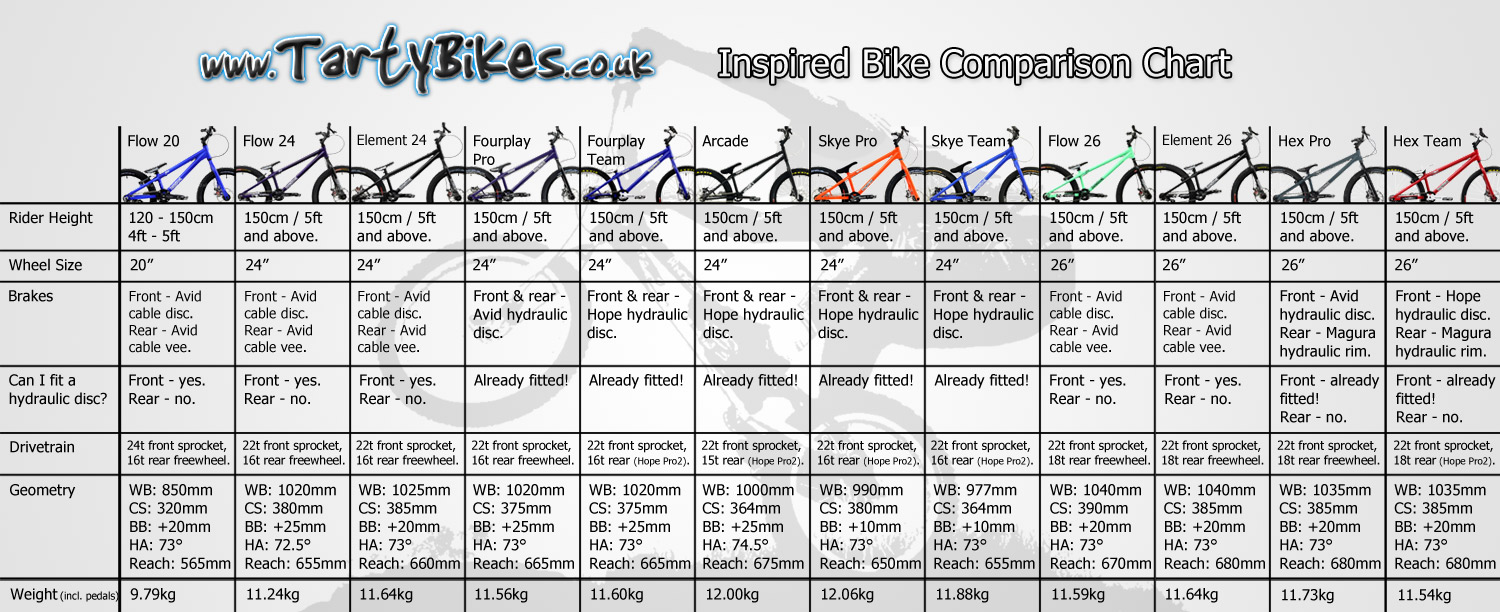 Bicycle Comparison Chart