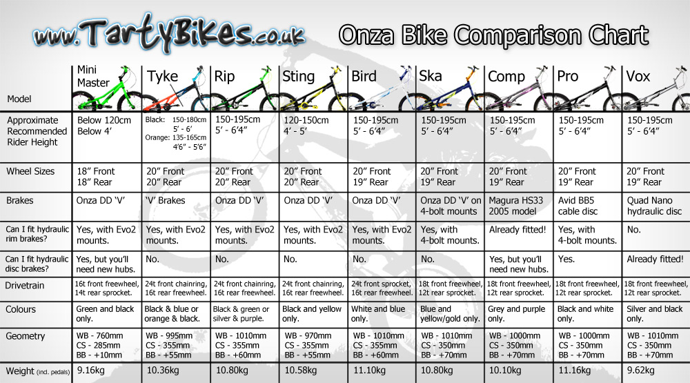 Bicycle Comparison Chart
