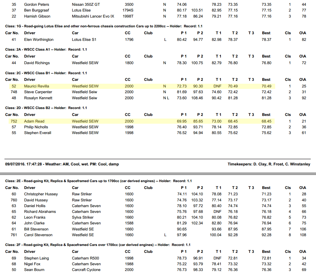 results.gif